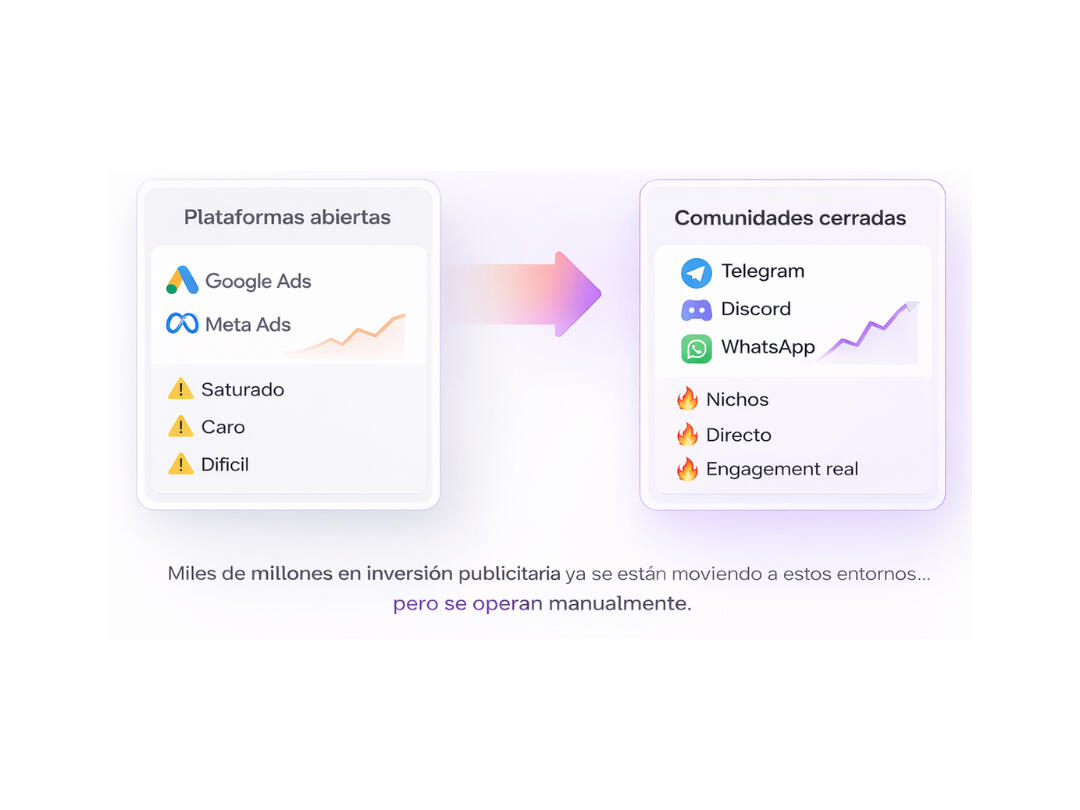 Adflow