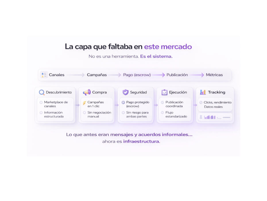 Adflow